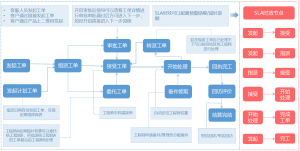 如何设置美洽客服系统的工单流程？