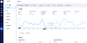 如何查看美洽客服系统的统计报表？